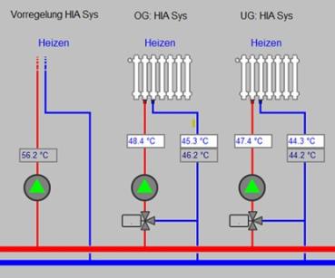 Preview: Außentemperaturgeführte Rücklauftemperaturregelung nach Heizkurve